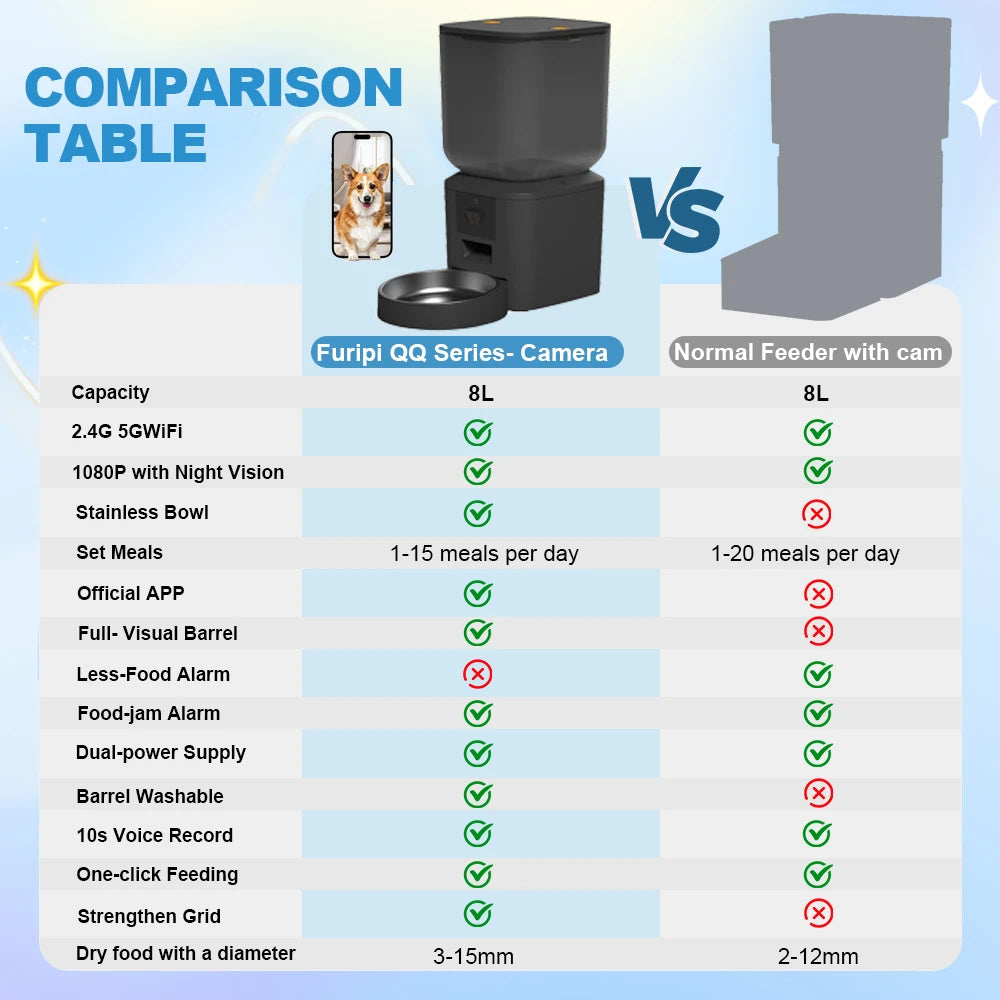 Automatic Cat & Dog Feeder – 8L with HD Camera & Tuya App
